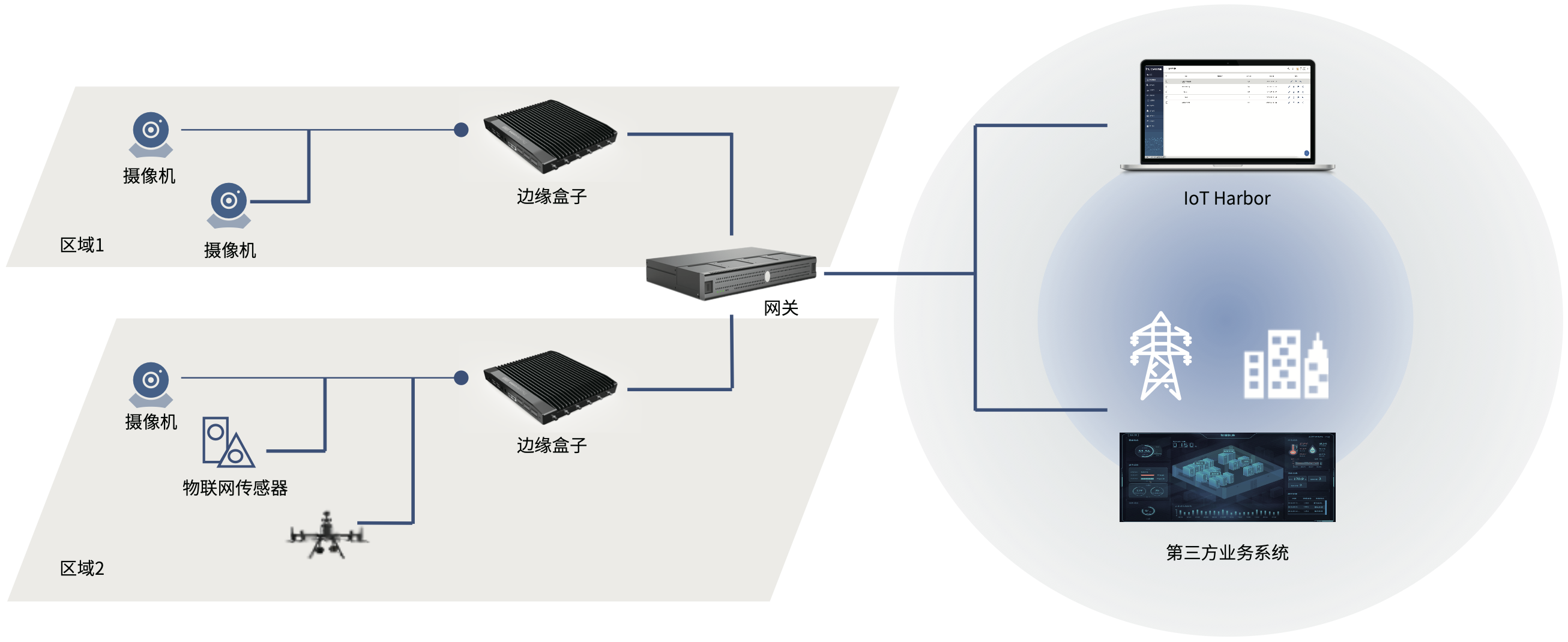 輸電線巡檢安全作業(yè)解決方案插圖13