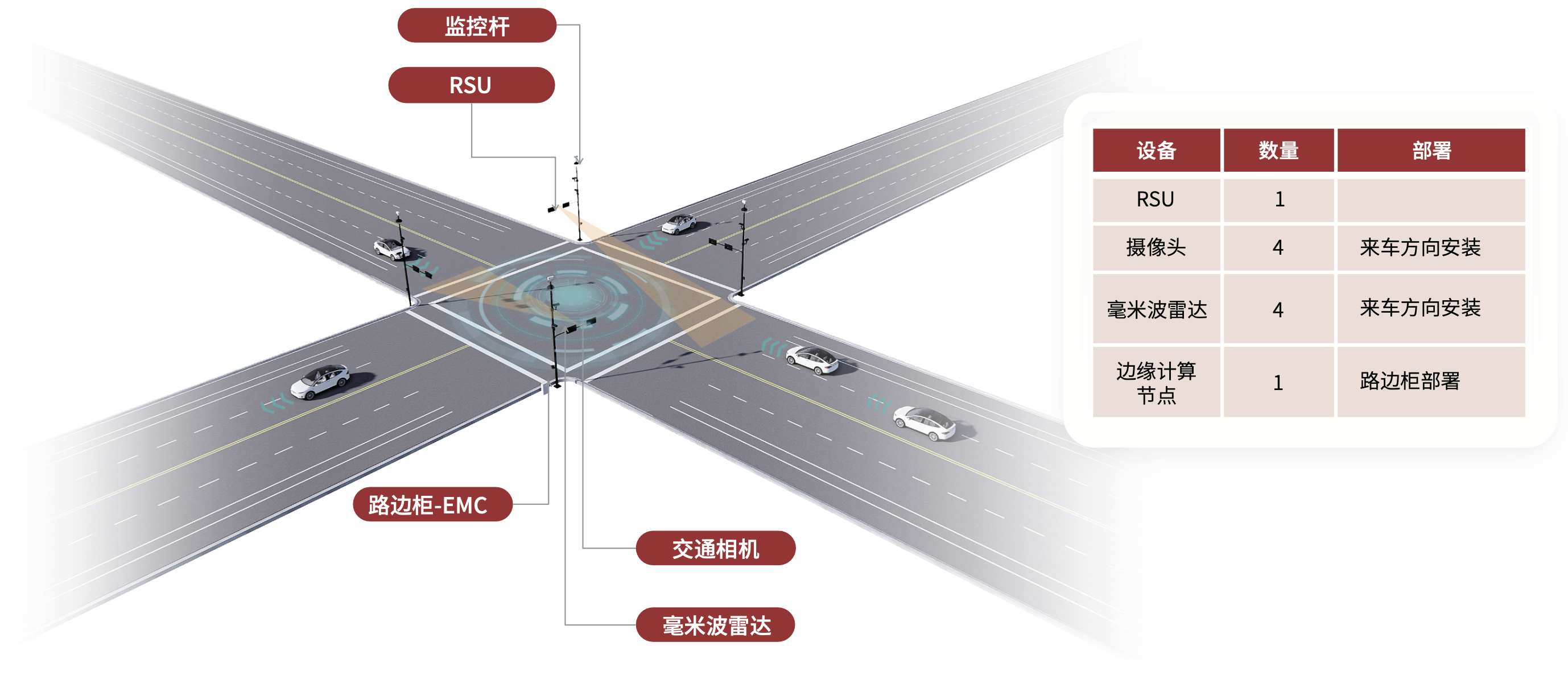 全息路口解決方案插圖8