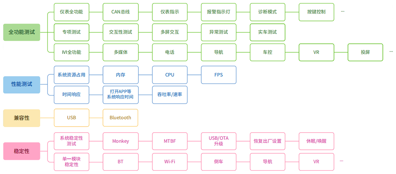 自動化測試插圖2