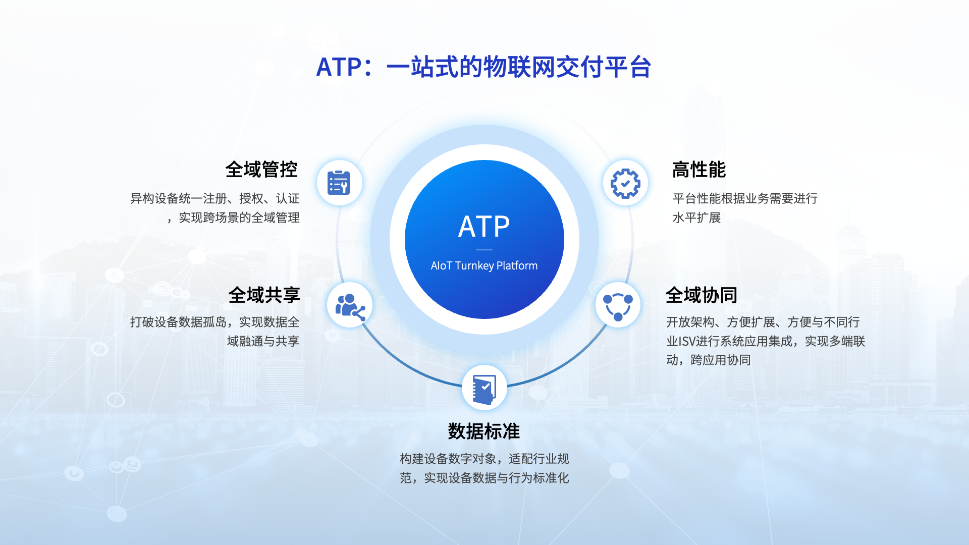 IoT云接入平臺ATP插圖